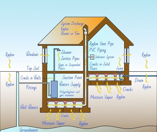 VOC & Hydrocarbon Membranes