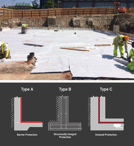 Structural Waterproofing