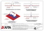 TD-JUTA.GP1.036 - Penetration Detail - Membrane Below Slab