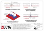 TD-JUTA.GP2.036 - Penetration Detail - Membrane Below Slab