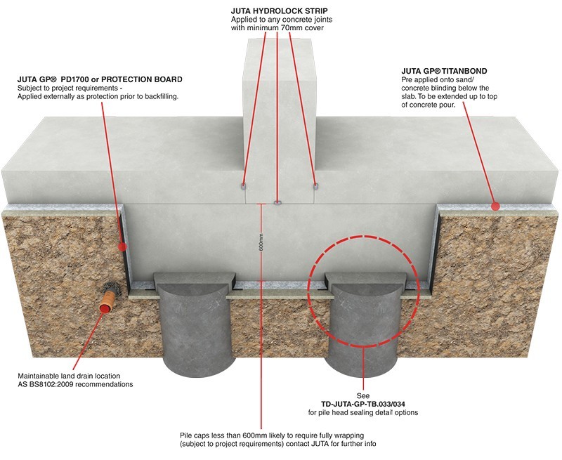 Hydrolock Strip